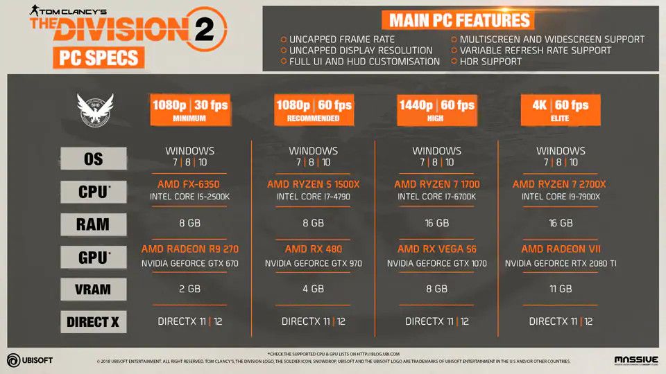 PC specs for Tom Clancy's The Division 2